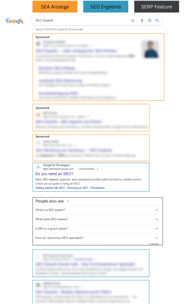Suchmaschinenoptimierung Ergebnisse