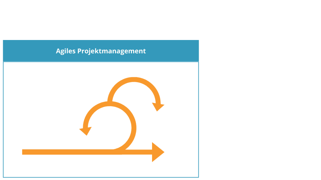 Agiles Projektmanagement Schema