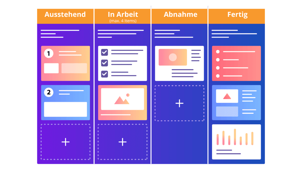 Kanban Board