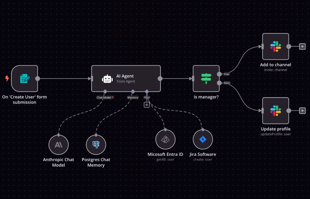 n8n workflow Jira Service Management