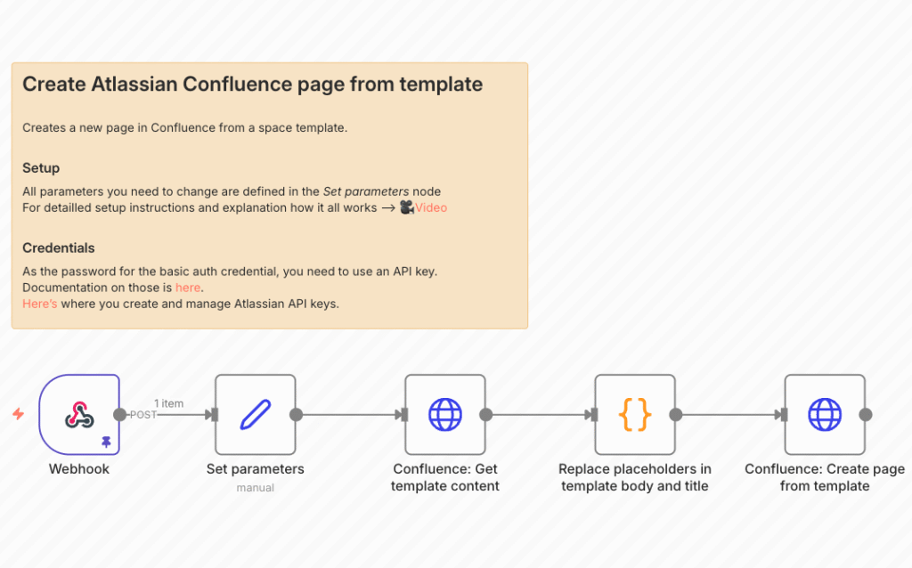 n8n workflow to create atlassian confluence pages